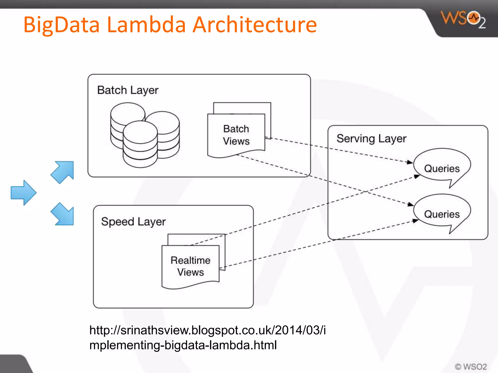 BigData Lambda Architecture 
http://srinathsview.blogspot.co.uk/2014/03/i 
mplementing-bigdata-lambda.html 
 