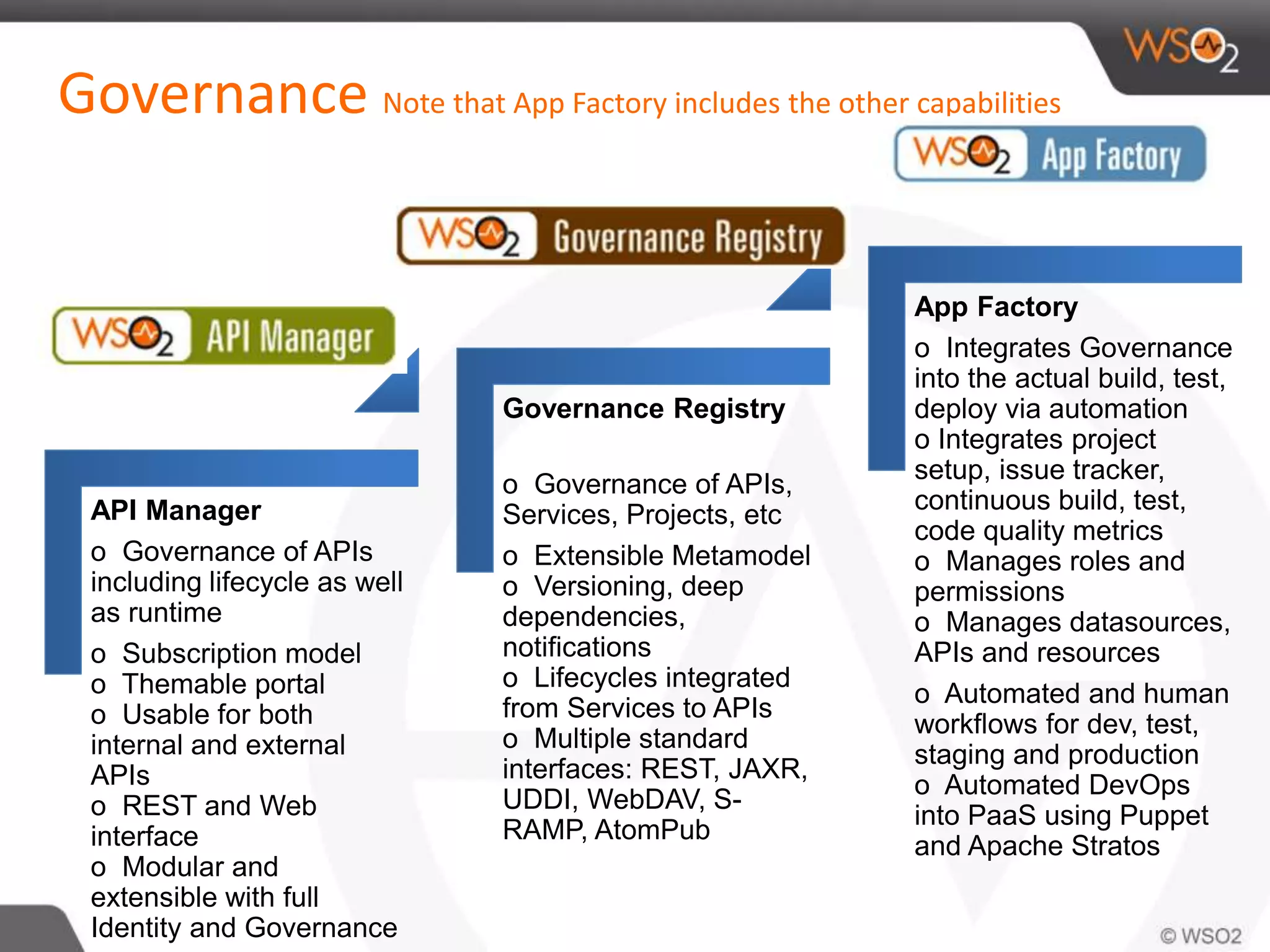 Governance Note that App Factory includes the other capabilities 
API Manager 
o Governance of APIs 
including lifecycle as well 
as runtime 
o Subscription model 
o Themable portal 
o Usable for both 
internal and external 
APIs 
o REST and Web 
interface 
o Modular and 
extensible with full 
Identity and Governance 
Governance Registry 
o Governance of APIs, 
Services, Projects, etc 
o Extensible Metamodel 
o Versioning, deep 
dependencies, 
notifications 
o Lifecycles integrated 
from Services to APIs 
o Multiple standard 
interfaces: REST, JAXR, 
UDDI, WebDAV, S-RAMP, 
AtomPub 
App Factory 
o Integrates Governance 
into the actual build, test, 
deploy via automation 
o Integrates project 
setup, issue tracker, 
continuous build, test, 
code quality metrics 
o Manages roles and 
permissions 
o Manages datasources, 
APIs and resources 
o Automated and human 
workflows for dev, test, 
staging and production 
o Automated DevOps 
into PaaS using Puppet 
and Apache Stratos 
 