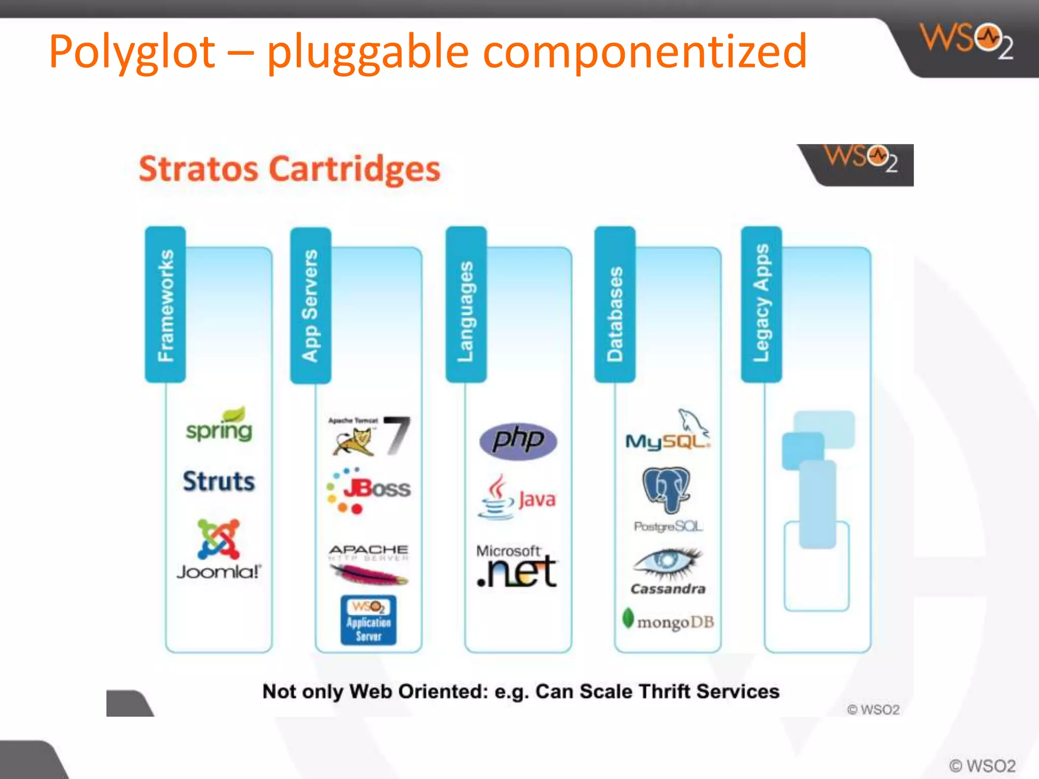 Polyglot – pluggable componentized 
 