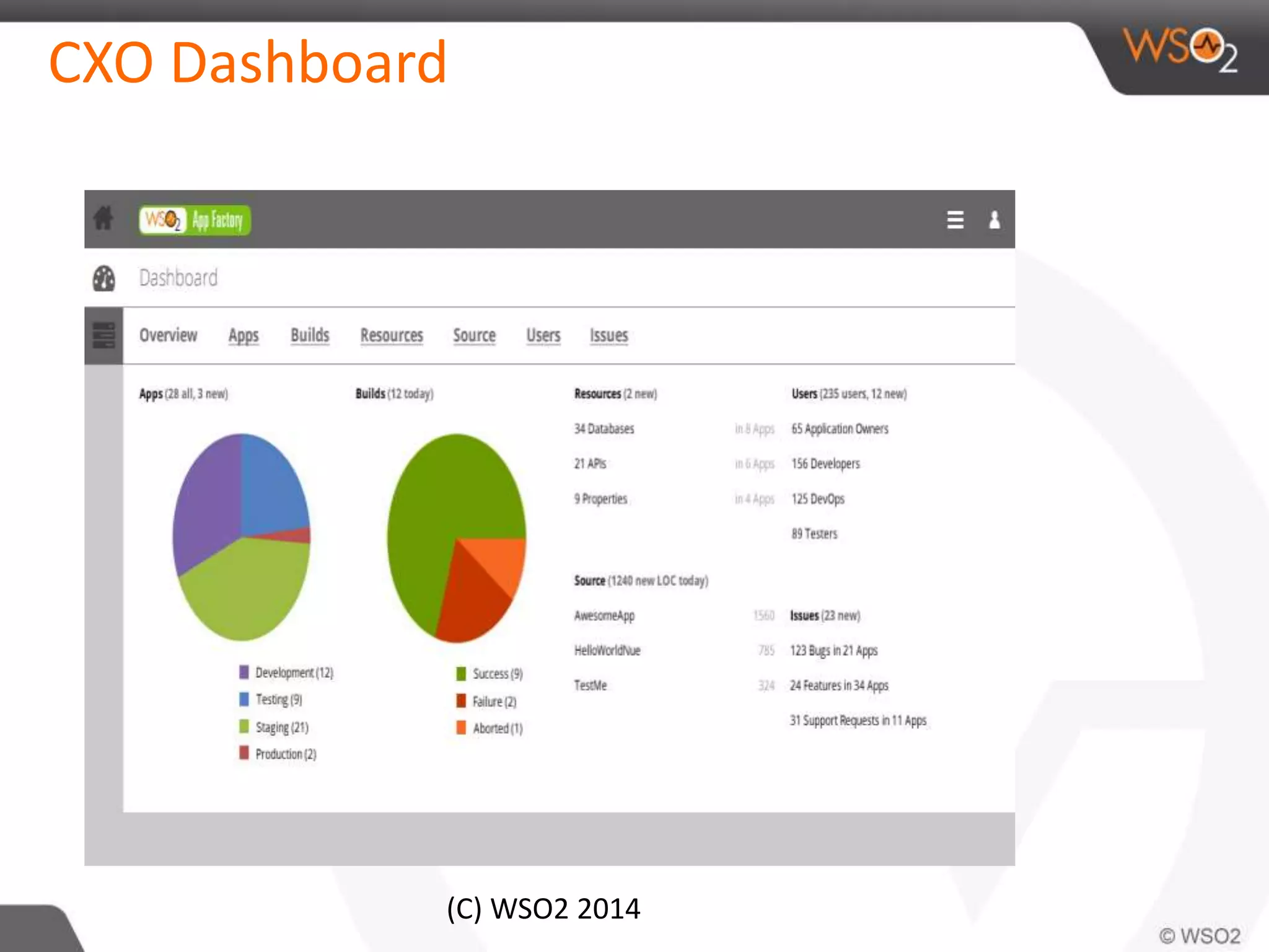 CXO Dashboard 
(C) WSO2 2014 
 