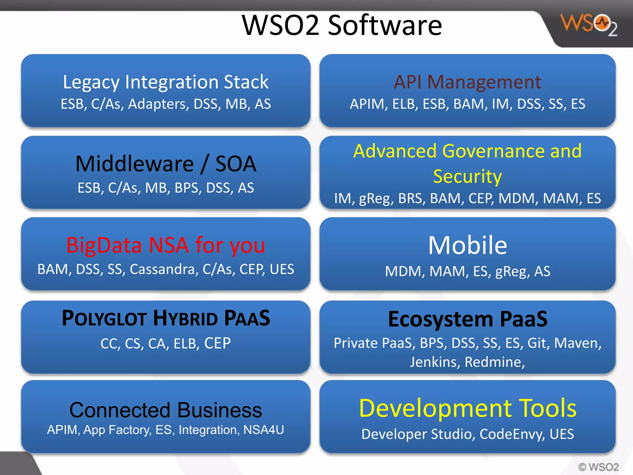 WWSOS2O S2oftware 
Legacy Integration Stack 
ESB, C/As, Adapters, DSS, MB, AS 
API Management 
APIM, ELB, ESB, BAM, IM, DSS, SS, ES 
Middleware / SOA 
ESB, C/As, MB, BPS, DSS, AS 
BigData NSA for you 
BAM, DSS, SS, Cassandra, C/As, CEP, UES 
Advanced Governance and 
Security 
IM, gReg, BRS, BAM, CEP, MDM, MAM, ES 
Mobile 
MDM, MAM, ES, gReg, AS 
POLYGLOT HYBRID PAAS 
CC, CS, CA, ELB, CEP 
Connected Business 
APIM, App Factory, ES, Integration, NSA4U 
Ecosystem PaaS 
Private PaaS, BPS, DSS, SS, ES, Git, Maven, 
Jenkins, Redmine, 
Development Tools 
Developer Studio, CodeEnvy, UES 
 