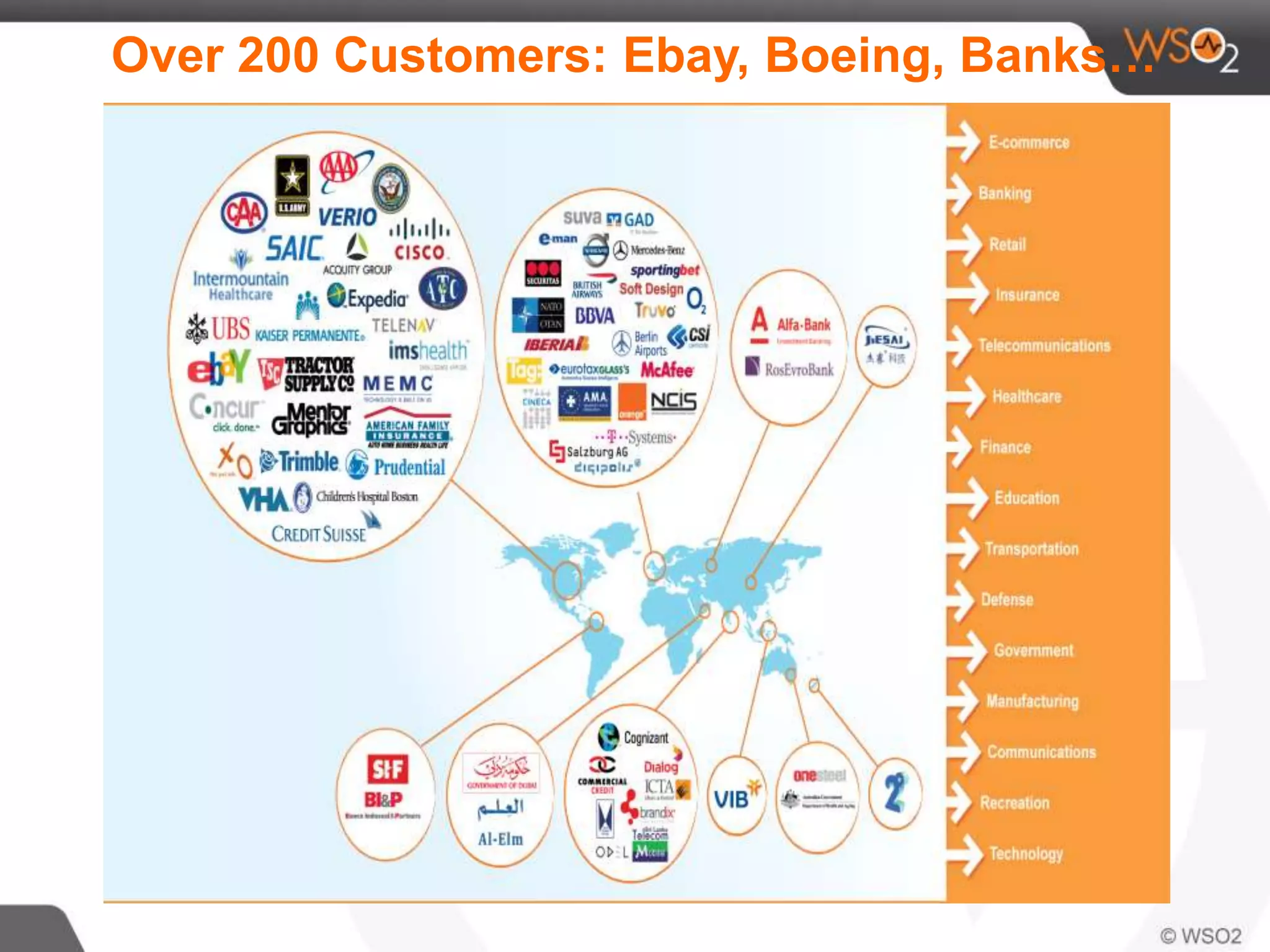 Over 200 Customers: Ebay, Boeing, Banks… 
 