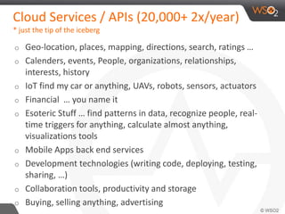Cloud Services / APIs (20,000+ 2x/year) 
* just the tip of the iceberg 
o Geo-location, places, mapping, directions, search, ratings … 
o Calenders, events, People, organizations, relationships, 
interests, history 
o IoT find my car or anything, UAVs, robots, sensors, actuators 
o Financial … you name it 
o Esoteric Stuff … find patterns in data, recognize people, real-time 
triggers for anything, calculate almost anything, 
visualizations tools 
o Mobile Apps back end services 
o Development technologies (writing code, deploying, testing, 
sharing, …) 
o Collaboration tools, productivity and storage 
o Buying, selling anything, advertising 
 