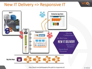 New IT Delivery => Responsive IT 
http://wso2.com/whitepapers/the-path-to-responsive-it/ 
 