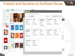 Publish and Socialize to facilitate Reuse 
 