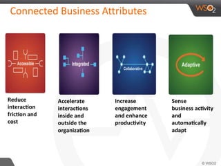 Connected Business Attributes 
 