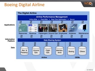 Boeing Digital Airline 
 