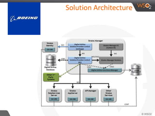 Solution Architecture 
 