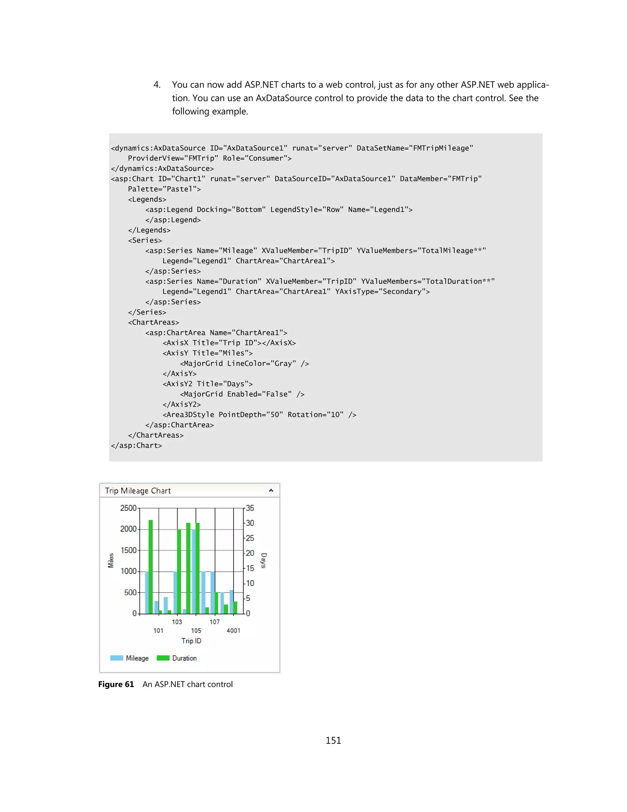 4.   You can now add ASP.NET charts to a web control, just as for any other ASP.NET web applica-
                   tion. You can use an AxDataSource control to provide the data to the chart control. See the
                   following example.


   <dynamics:AxDataSource ID="AxDataSource1" runat="server" DataSetName="FMTripMileage"
       ProviderView="FMTrip" Role="Consumer">
   </dynamics:AxDataSource>
   <asp:Chart ID="Chart1" runat="server" DataSourceID="AxDataSource1" DataMember="FMTrip"
       Palette="Pastel">
       <Legends>
           <asp:Legend Docking="Bottom" LegendStyle="Row" Name="Legend1">
           </asp:Legend>
       </Legends>
       <Series>
           <asp:Series Name="Mileage" XValueMember="TripID" YValueMembers="TotalMileage**"
                Legend="Legend1" ChartArea="ChartArea1">
           </asp:Series>
           <asp:Series Name="Duration" XValueMember="TripID" YValueMembers="TotalDuration**"
                Legend="Legend1" ChartArea="ChartArea1" YAxisType="Secondary">
           </asp:Series>
       </Series>
       <ChartAreas>
           <asp:ChartArea Name="ChartArea1">
                <AxisX Title="Trip ID"></AxisX>
                <AxisY Title="Miles">
                    <MajorGrid LineColor="Gray" />
                </AxisY>
                <AxisY2 Title="Days">
                    <MajorGrid Enabled="False" />
                </AxisY2>
                <Area3DStyle PointDepth="50" Rotation="10" />
           </asp:ChartArea>
       </ChartAreas>
   </asp:Chart>




Figure 61   An ASP.NET chart control




                                                        151
 