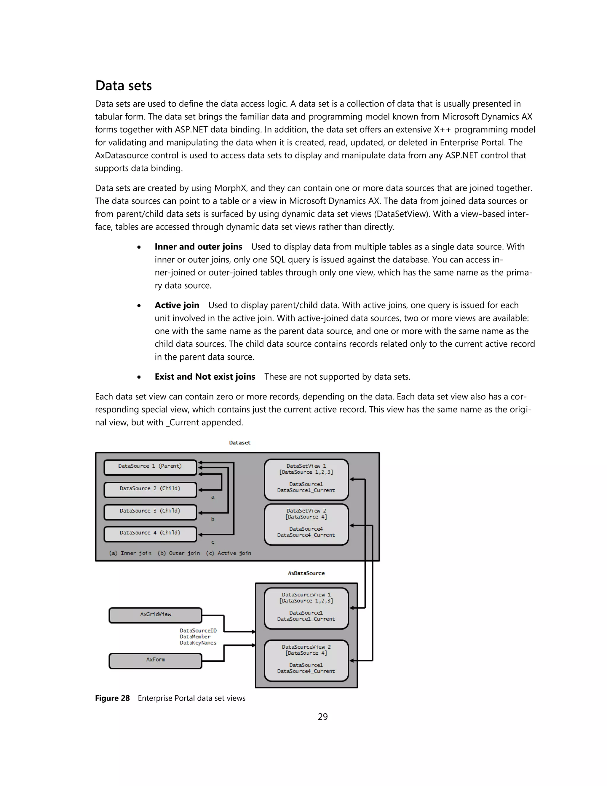 Data sets
Data sets are used to define the data access logic. A data set is a collection of data that is usually presented in
tabular form. The data set brings the familiar data and programming model known from Microsoft Dynamics AX
forms together with ASP.NET data binding. In addition, the data set offers an extensive X++ programming model
for validating and manipulating the data when it is created, read, updated, or deleted in Enterprise Portal. The
AxDatasource control is used to access data sets to display and manipulate data from any ASP.NET control that
supports data binding.

Data sets are created by using MorphX, and they can contain one or more data sources that are joined together.
The data sources can point to a table or a view in Microsoft Dynamics AX. The data from joined data sources or
from parent/child data sets is surfaced by using dynamic data set views (DataSetView). With a view-based inter-
face, tables are accessed through dynamic data set views rather than directly.

               Inner and outer joins Used to display data from multiple tables as a single data source. With
                inner or outer joins, only one SQL query is issued against the database. You can access in-
                ner-joined or outer-joined tables through only one view, which has the same name as the prima-
                ry data source.

               Active join Used to display parent/child data. With active joins, one query is issued for each
                unit involved in the active join. With active-joined data sources, two or more views are available:
                one with the same name as the parent data source, and one or more with the same name as the
                child data sources. The child data source contains records related only to the current active record
                in the parent data source.

               Exist and Not exist joins    These are not supported by data sets.

Each data set view can contain zero or more records, depending on the data. Each data set view also has a cor-
responding special view, which contains just the current active record. This view has the same name as the origi-
nal view, but with _Current appended.




Figure 28 Enterprise Portal data set views

                                                          29
 