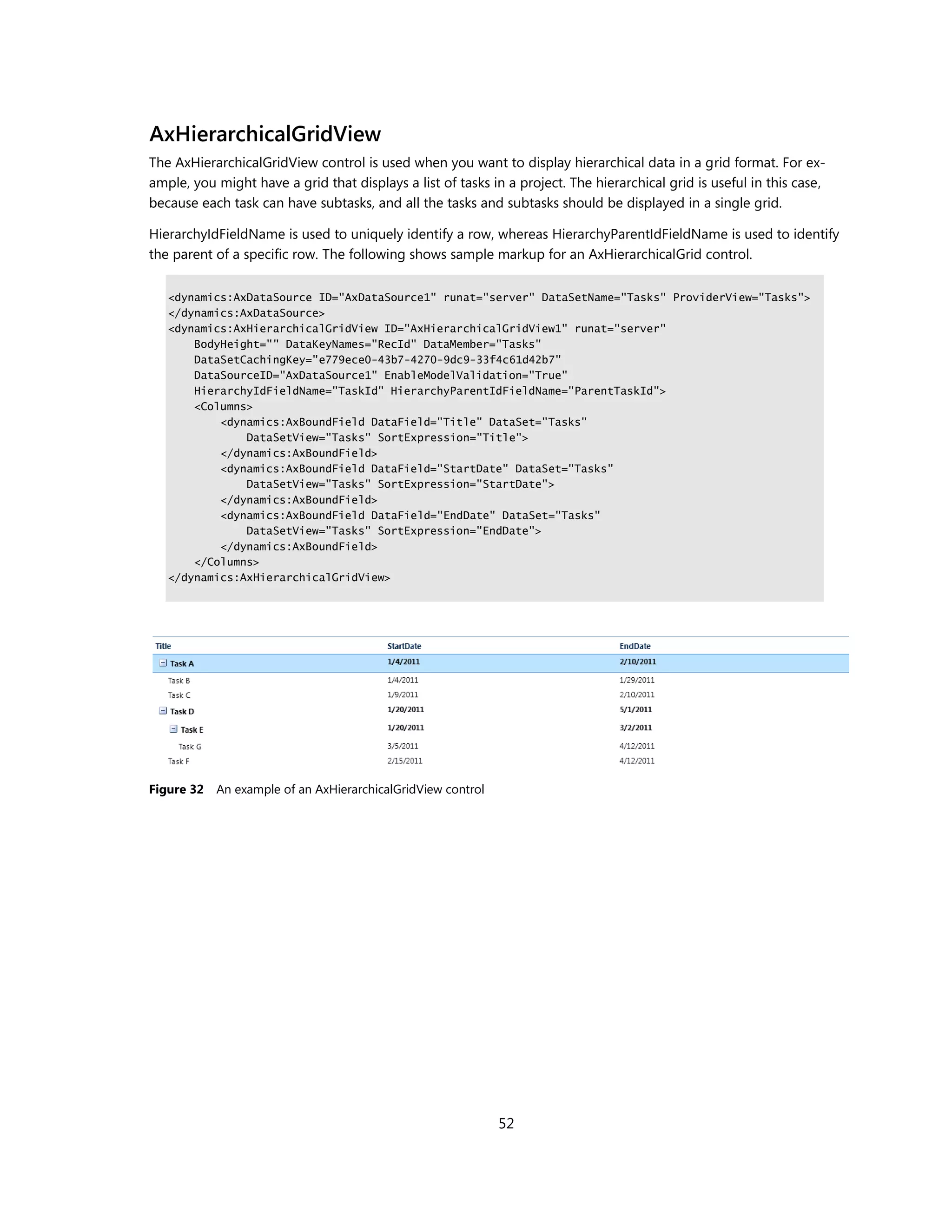 AxHierarchicalGridView
The AxHierarchicalGridView control is used when you want to display hierarchical data in a grid format. For ex-
ample, you might have a grid that displays a list of tasks in a project. The hierarchical grid is useful in this case,
because each task can have subtasks, and all the tasks and subtasks should be displayed in a single grid.

HierarchyIdFieldName is used to uniquely identify a row, whereas HierarchyParentIdFieldName is used to identify
the parent of a specific row. The following shows sample markup for an AxHierarchicalGrid control.


   <dynamics:AxDataSource ID="AxDataSource1" runat="server" DataSetName="Tasks" ProviderView="Tasks">
   </dynamics:AxDataSource>
   <dynamics:AxHierarchicalGridView ID="AxHierarchicalGridView1" runat="server"
       BodyHeight="" DataKeyNames="RecId" DataMember="Tasks"
       DataSetCachingKey="e779ece0-43b7-4270-9dc9-33f4c61d42b7"
       DataSourceID="AxDataSource1" EnableModelValidation="True"
       HierarchyIdFieldName="TaskId" HierarchyParentIdFieldName="ParentTaskId">
       <Columns>
           <dynamics:AxBoundField DataField="Title" DataSet="Tasks"
               DataSetView="Tasks" SortExpression="Title">
           </dynamics:AxBoundField>
           <dynamics:AxBoundField DataField="StartDate" DataSet="Tasks"
               DataSetView="Tasks" SortExpression="StartDate">
           </dynamics:AxBoundField>
           <dynamics:AxBoundField DataField="EndDate" DataSet="Tasks"
               DataSetView="Tasks" SortExpression="EndDate">
           </dynamics:AxBoundField>
       </Columns>
   </dynamics:AxHierarchicalGridView>




Figure 32   An example of an AxHierarchicalGridView control




                                                              52
 