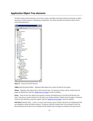 Enterprise portal development cookbook Ax 2012 | PDF
