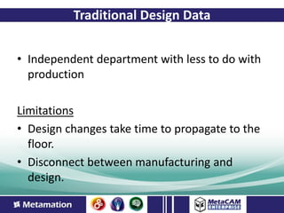 Traditional Design Data


• Independent department with less to do with
  production

Limitations
• Design changes take time to propagate to the
  floor.
• Disconnect between manufacturing and
  design.
 