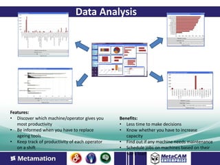 Data Analysis




Features:
• Discover which machine/operator gives you     Benefits:
   most productivity                            • Less time to make decisions
• Be informed when you have to replace          • Know whether you have to increase
   ageing tools                                    capacity
• Keep track of productivity of each operator   • Find out if any machine needs maintenance
   on a shift                                   • Schedule jobs on machines based on their
                                                   work load
 