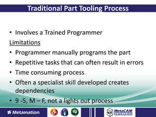 Traditional Part Tooling Process


• Involves a Trained Programmer
Limitations
• Programmer manually programs the part
• Repetitive tasks that can often result in errors
• Time consuming process
• Often a specialist skill developed creates
  dependencies
• 9 -5, M – F, not a lights out process
 