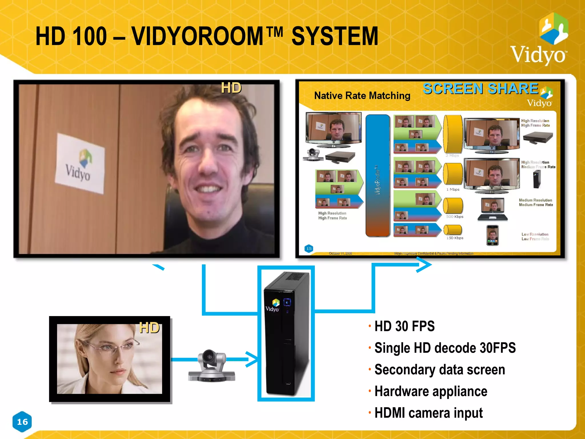 HD 100 – VIDYOROOM™ SYSTEM HD 30 FPS Single HD decode 30FPS Secondary data screen Hardware appliance HDMI camera input SCREEN SHARE HD  HD  