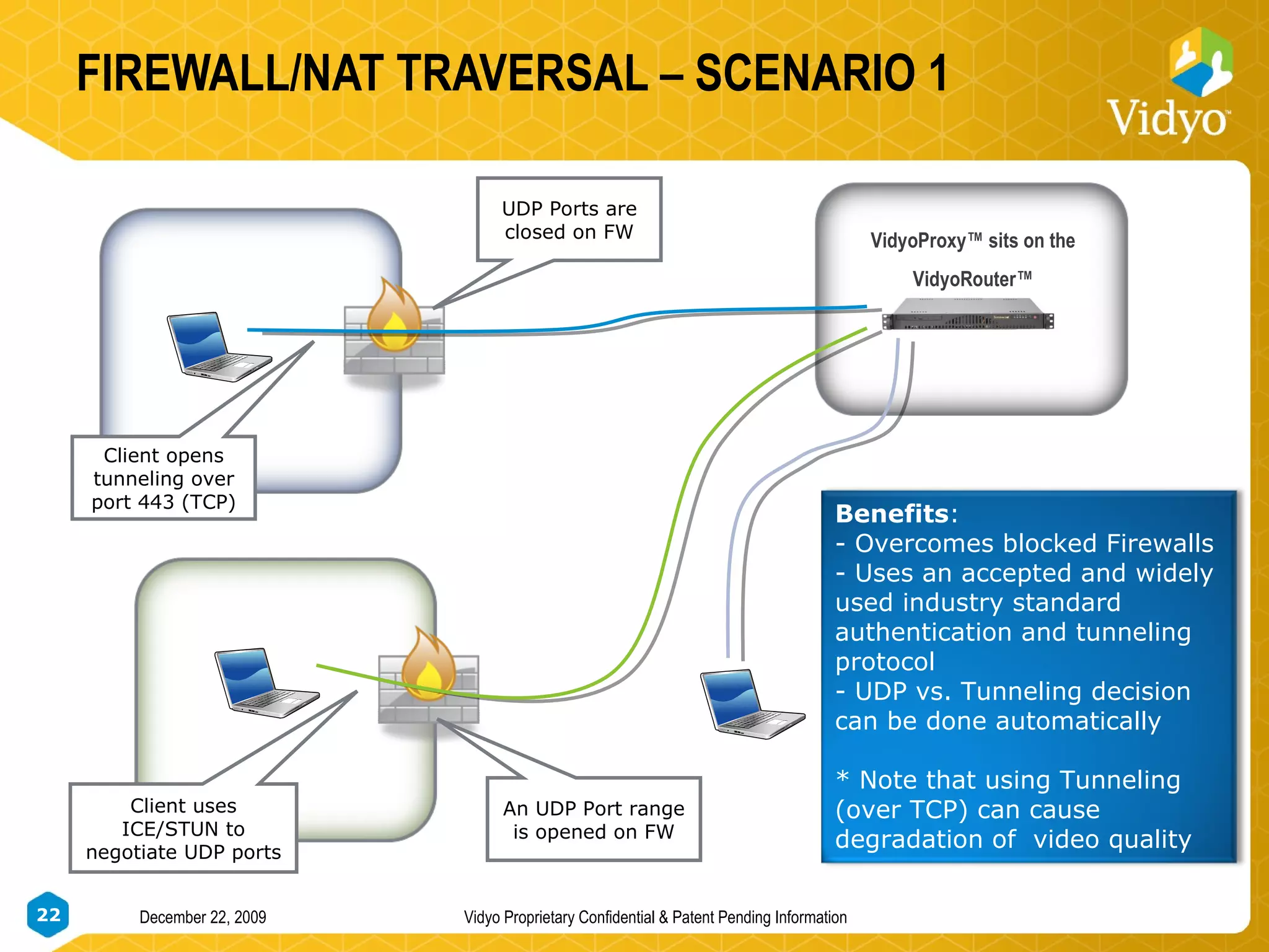 FIREWALL/NAT TRAVERSAL – SCENARIO 1 VidyoProxy™ sits on the  VidyoRouter™ UDP Ports are closed on FW Client opens tunneling over port 443 (TCP) An UDP Port range is opened on FW Client uses ICE/STUN to negotiate UDP ports Benefits : Overcomes blocked Firewalls Uses an accepted and widely used industry standard authentication and tunneling protocol UDP vs. Tunneling decision can be done automatically * Note that using Tunneling (over TCP) can cause degradation of  video quality 