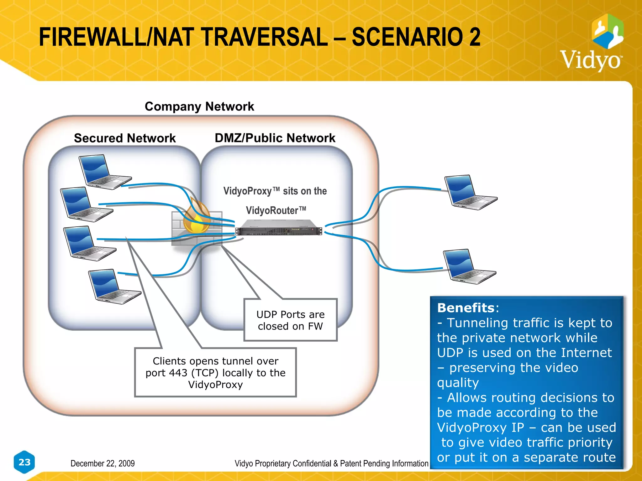 FIREWALL/NAT TRAVERSAL – SCENARIO 2 UDP Ports are closed on FW VidyoProxy™ sits on the  VidyoRouter™ Clients opens tunnel over port 443 (TCP) locally to the VidyoProxy Secured Network DMZ/Public Network Company Network Benefits : Tunneling traffic is kept to the private network while UDP is used on the Internet – preserving the video quality Allows routing decisions to be made according to the VidyoProxy IP – can be used  to give video traffic priority or put it on a separate route 
