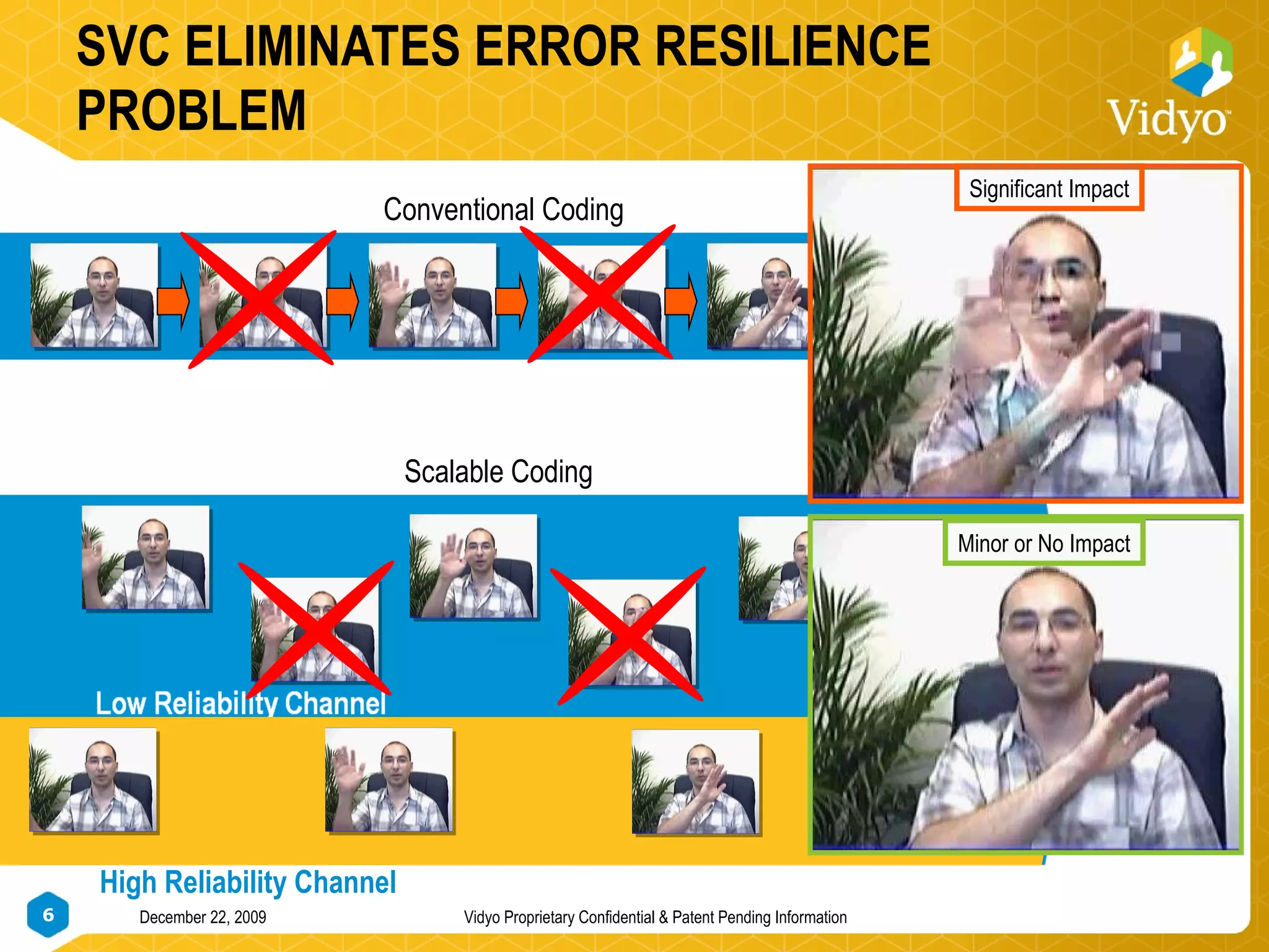 SVC ELIMINATES ERROR RESILIENCE PROBLEM Conventional Coding Scalable Coding High Reliability Channel Significant Impact Minor or No Impact 