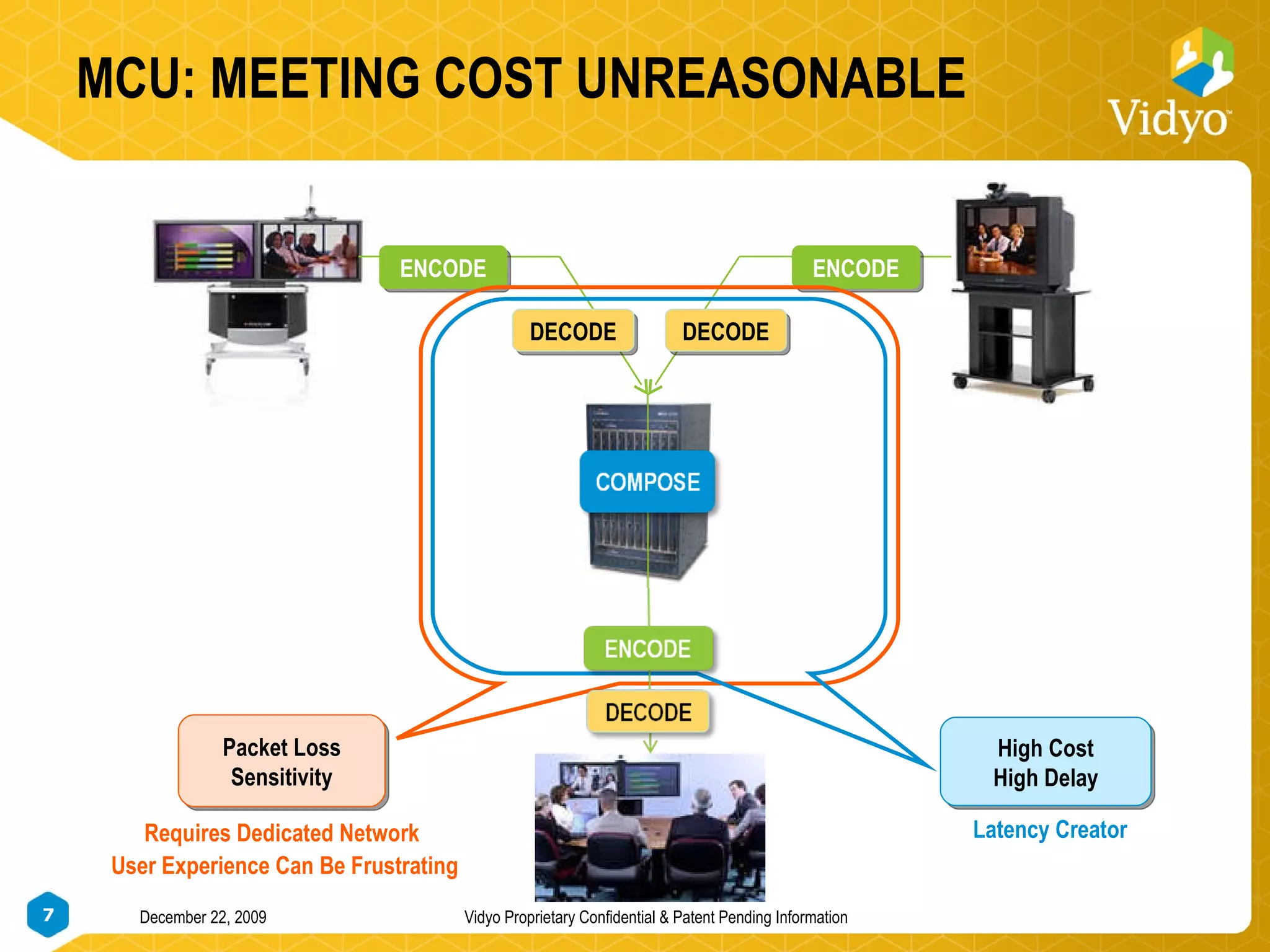 MCU: MEETING COST UNREASONABLE ENCODE DECODE ENCODE DECODE Latency Creator Packet Loss Sensitivity High Cost High Delay Requires Dedicated Network User Experience Can Be Frustrating 