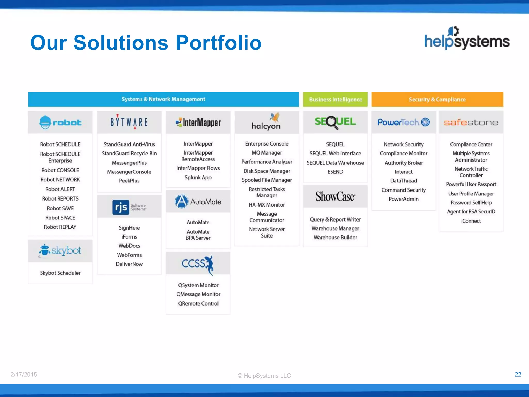 © HelpSystems LLC2/17/2015 22
Our Solutions Portfolio
 