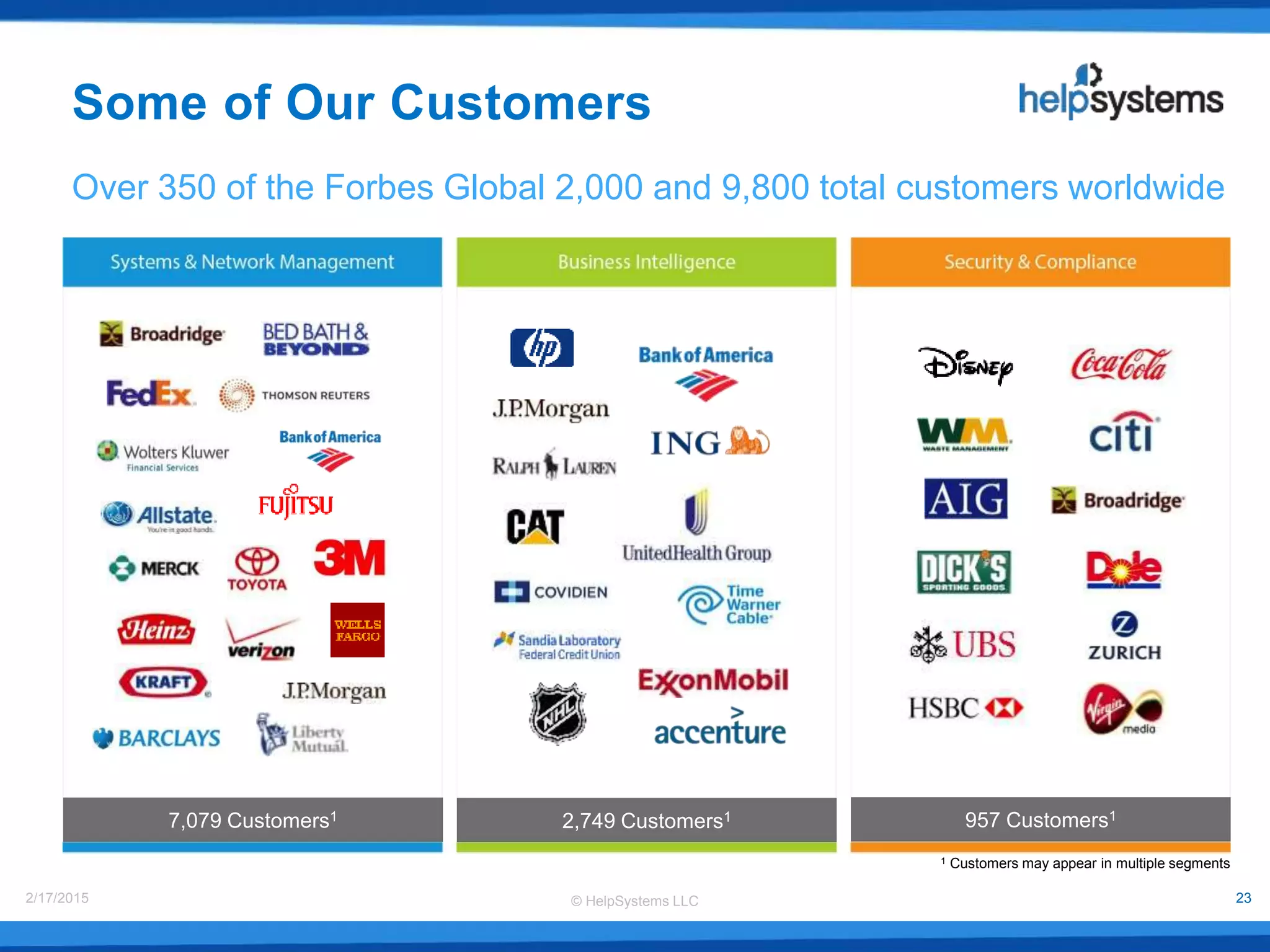 © HelpSystems LLC2/17/2015 23
1 Customers may appear in multiple segments
Some of Our Customers
Over 350 of the Forbes Global 2,000 and 9,800 total customers worldwide
7,079 Customers1 2,749 Customers1 957 Customers1
 
