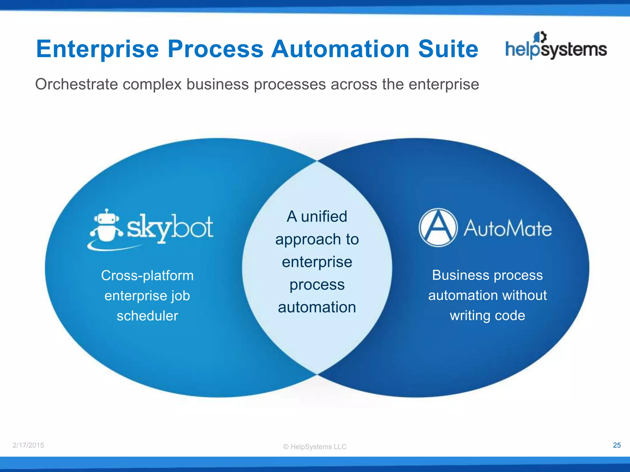 © HelpSystems LLC2/17/2015 25
Enterprise Process Automation Suite
Orchestrate complex business processes across the enterprise
Business process
automation without
writing code
Cross-platform
enterprise job
scheduler
A unified
approach to
enterprise
process
automation
 
