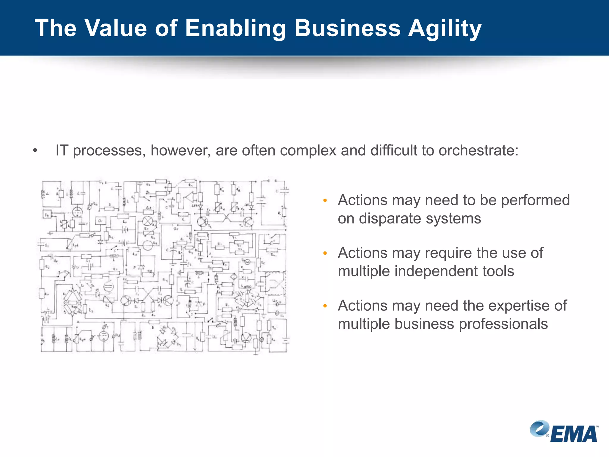 The Value of Enabling Business Agility
• IT processes, however, are often complex and difficult to orchestrate:
• Actions may need to be performed
on disparate systems
• Actions may require the use of
multiple independent tools
• Actions may need the expertise of
multiple business professionals
 