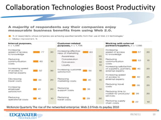 Collaboration Technologies Boost Productivity 09/30/11 McKenzie Quarterly The rise of the networked enterprise: Web 2.0 finds its payday 2010 