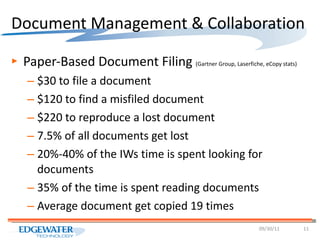 Document Management & Collaboration Paper-Based Document Filing  (Gartner Group, Laserfiche, eCopy stats) $30 to file a document $120 to find a misfiled document $220 to reproduce a lost document 7.5% of all documents get lost 20%-40% of the IWs time is spent looking for documents 35% of the time is spent reading documents Average document get copied 19 times 09/30/11 