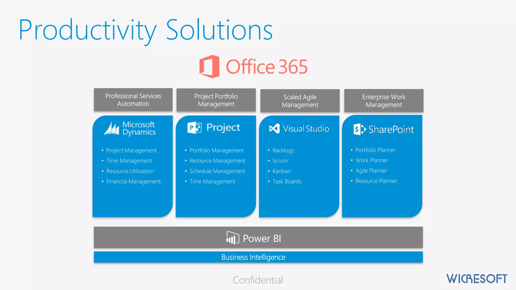 Confidential
Professional Services
Automation
• Project Management
• Time Management
• Resource Utilization
• Financial Management
Project Portfolio
Management
• Portfolio Management
• Resource Management
• Schedule Management
• Time Management
• Backlogs
• Scrum
• Kanban
• Task Boards
Business Intelligence
• Portfolio Planner
• Work Planner
• Agile Planner
• Resource Planner
Scaled Agile
Management
Enterprise Work
Management
Productivity Solutions
 