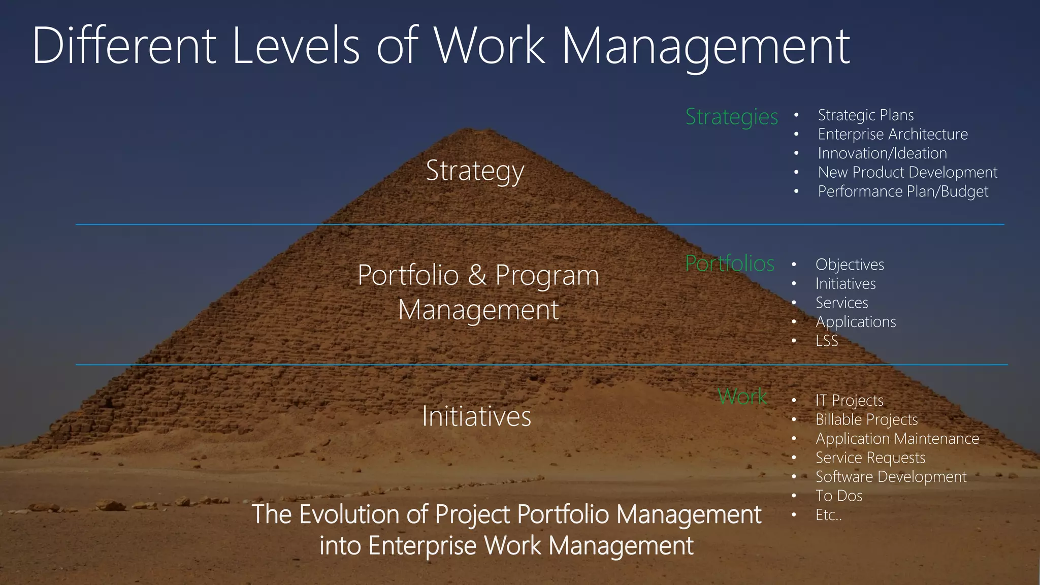 • Strategic Plans
• Enterprise Architecture
• Innovation/Ideation
• New Product Development
• Performance Plan/Budget
• Objectives
• Initiatives
• Services
• Applications
• LSS
• IT Projects
• Billable Projects
• Application Maintenance
• Service Requests
• Software Development
• To Dos
• Etc..
Portfolios
Strategies
Work
Strategy
Portfolio & Program
Management
Initiatives
The Evolution of Project Portfolio Management
into Enterprise Work Management
Different Levels of Work Management
 