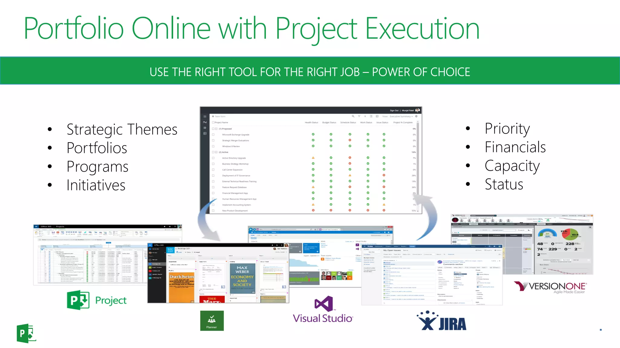 USE THE RIGHT TOOL FOR THE RIGHT JOB – POWER OF CHOICE
Portfolio Online with Project Execution
• Strategic Themes
• Portfolios
• Programs
• Initiatives
• Priority
• Financials
• Capacity
• Status
 