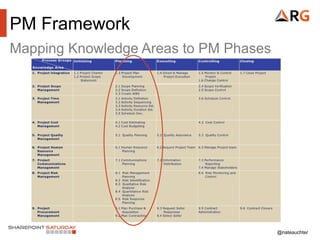 @nateauchter
PM Framework
Mapping Knowledge Areas to PM Phases
 