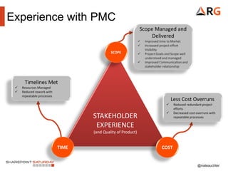 @nateauchter
Experience with PMC
STAKEHOLDER
EXPERIENCE
(and Quality of Product)
Scope Managed and
Delivered
 Improved time to Market
 Increased project effort
Visibility
 Project Goals and Scope well
understood and managed
 Improved Communication and
stakeholder relationship
Less Cost Overruns
 Reduced redundant project
efforts
 Decreased cost overruns with
repeatable processes
Timelines Met
 Resources Managed
 Reduced rework with
repeatable processes
COST
SCOPE
TIME
 