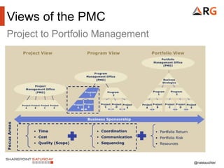 @nateauchter
Views of the PMC
Project to Portfolio Management
 