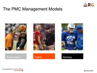 @nateauchter
The PMC Management Models
Authoritative Hybrid Advisory
 