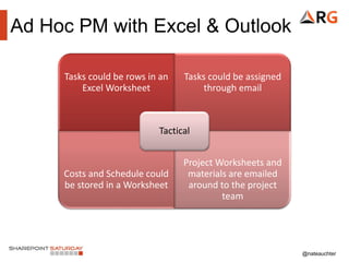 @nateauchter
Ad Hoc PM with Excel & Outlook
Tasks could be rows in an
Excel Worksheet
Tasks could be assigned
through email
Costs and Schedule could
be stored in a Worksheet
Project Worksheets and
materials are emailed
around to the project
team
Tactical
 