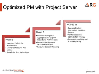 @nateauchter
Optimized PM with Project Server
Phase 1
•Inventory Project File
Management
•Enterprise Resource Pool
utilized
•SharePoint Sites for Projects
Phase 2
•Business Intelligence
Aggregates and Displays
Project and Portfolio Data
•Demand Management
Workflow Deployed
•Resource Capacity Planning
Phase 3-N
•Business Strategy
Information input into
System
•Portfolio decisions
optimized on Strategy
•Timesheet capability and
Status Reporting
 