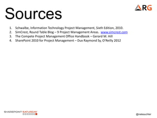 @nateauchter
Sources
1. Schwalbe, Information Technology Project Management, Sixth Edition, 2010.
2. SimCrest, Round Table Blog – 9 Project Management Areas. www.simcrest.com
3. The Compete Project Management Office Handbook – Gerard M. Hill
4. SharePoint 2010 for Project Management – Dux Raymond Sy, O’Reilly 2012
 