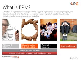 @nateauchter
What is EPM?
Thinking &
Planning
Communicating
& Collaborating
Working &
Achieving Avoiding Failure
…the field of organizational development that supports organizations in managing integrally and
adapting themselves to the changes of a transformation, typically focused on investments,
initiatives, and projects, programs, and portfolios.
Supported by IT Systems
Leadership Mission, Strategy, Goals, and Objectives
 