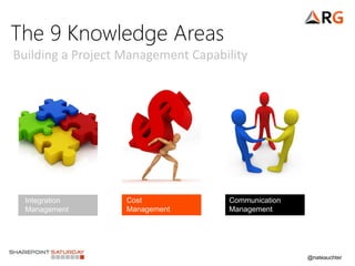 @nateauchter
The 9 Knowledge Areas
Integration
Management
Cost
Management
Communication
Management
Building a Project Management Capability
 