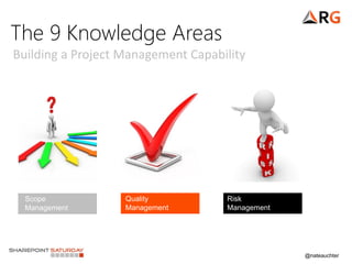 @nateauchter
The 9 Knowledge Areas
Scope
Management
Quality
Management
Risk
Management
Building a Project Management Capability
 
