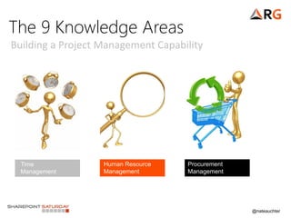 @nateauchter
The 9 Knowledge Areas
Time
Management
Human Resource
Management
Procurement
Management
Building a Project Management Capability
 