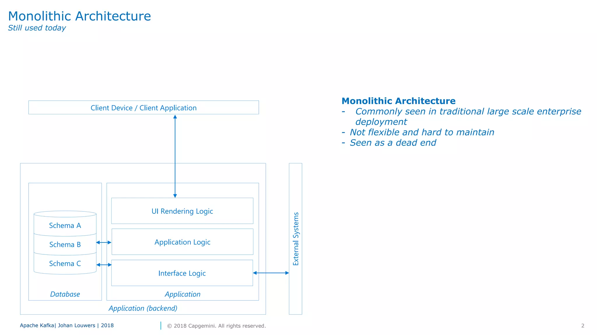 Enterprise wide publish subscribe with Apache Kafka | PPT