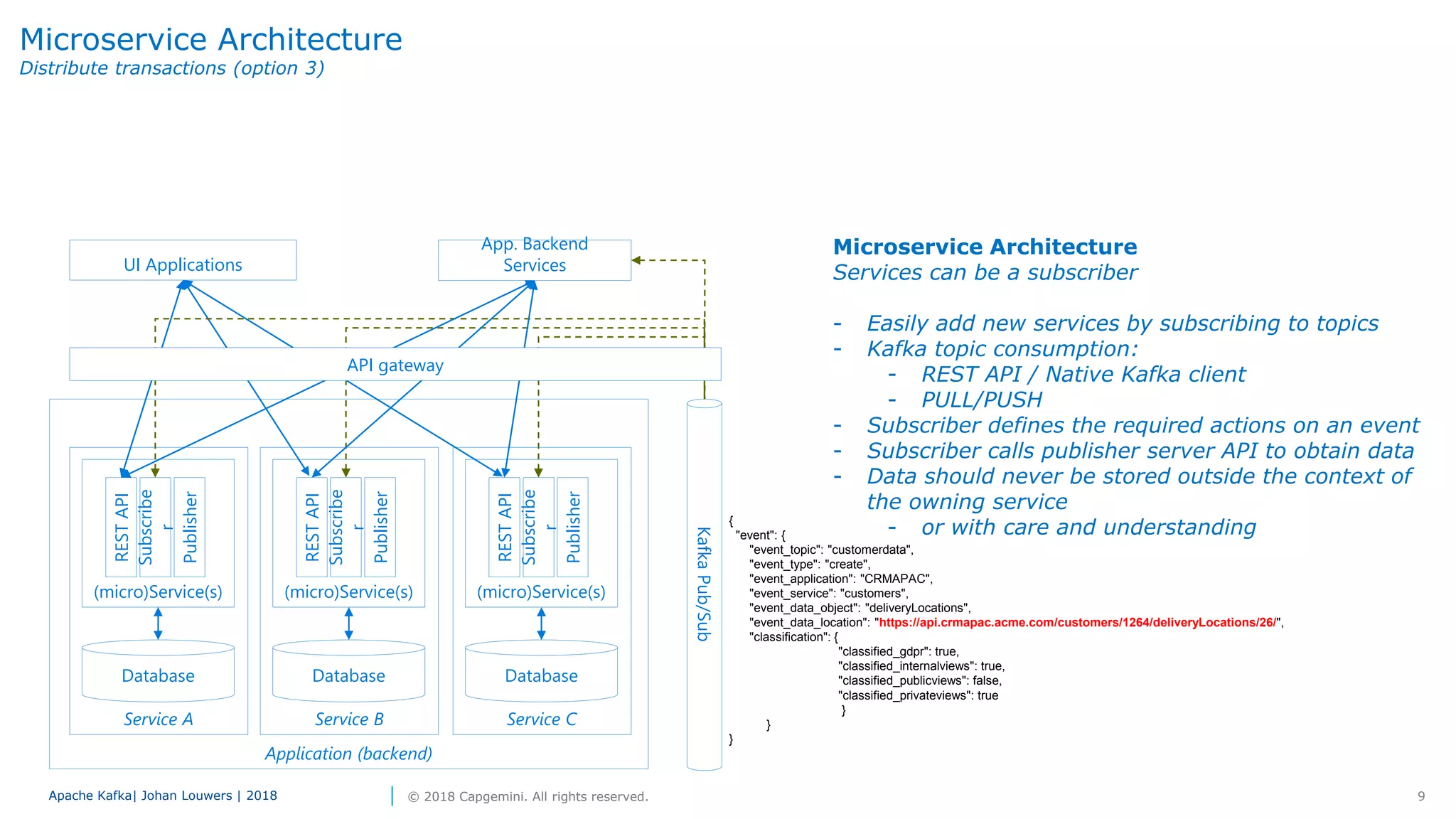 Enterprise wide publish subscribe with Apache Kafka | PPT