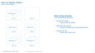 Enterprise wide publish subscribe with Apache Kafka | PPT