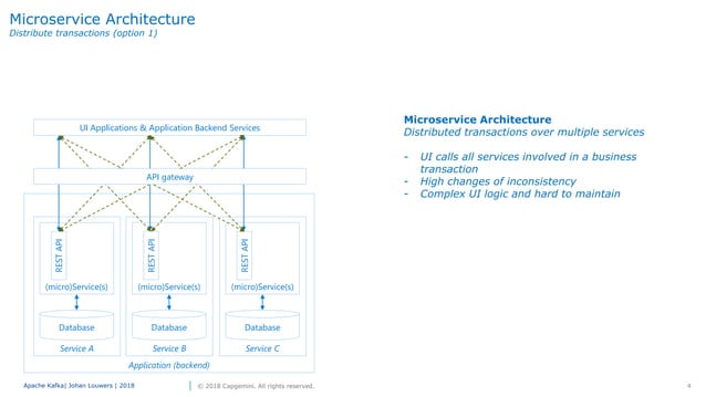 Enterprise wide publish subscribe with Apache Kafka | PPT image.