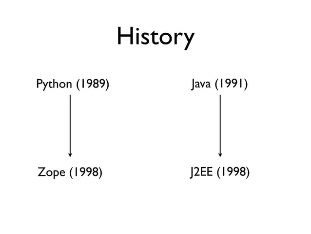Enterprise python | PPT