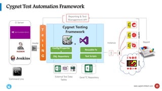 Enterprise QA and Application Testing Services | PPTX